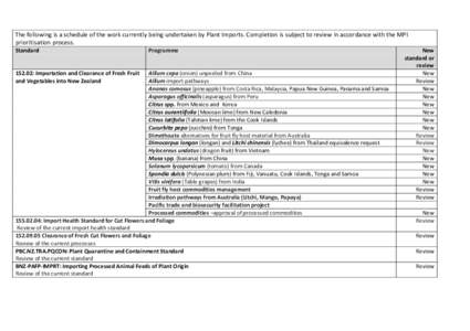 The following is a schedule of the work currently being undertaken by Plant Imports