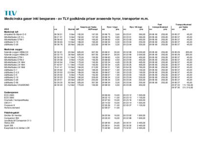 Medicinska gaser inkl besparare - av TLV godkända priser avseende hyror, transporter m.m. AGA Medicinsk luft drivpaket för Maxin O-5 lättviktsflaska LIV 5 L lättviktsflaska OTM-1