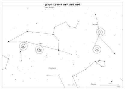 [Chart 12] M44, M67, M66, M96 Leo Minor Cancer  M 44
