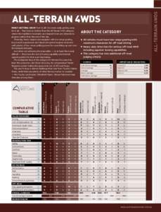 All-terrain 4WDs  All-terrain 4WDs About the category 	 All vehicles must have low range gearing with maximum clearances for off-road driving