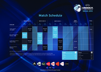 European Water Polo Championship / FIFA World Cup squads