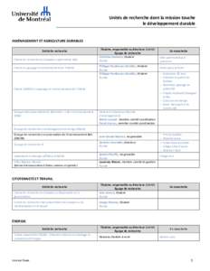 Unités de recherche dont la mission touche le développement durable AMÉNAGEMENT ET AGRICULTURE DURABLES Entité de recherche Chaire de recherche du Canada en patrimoine bâti Chaire en paysage et environnement de l’