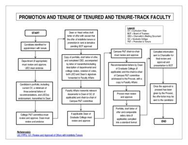 PROMOTION AND TENURE OF TENURED AND TENURE-TRACK FACULTY START Candidate identified for appointment with tenure