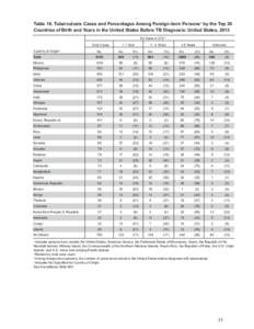 Earth / Freely associated states / Colonialism / Tuberculosis / Tuberculosis diagnosis / Federated States of Micronesia / Palau / Micronesia / Outline of the Federated States of Micronesia / Liberal democracies / Republics / Political geography