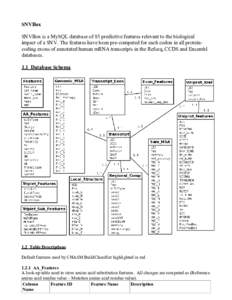 SNVBox SNVBox is a MySQL database of 85 predictive features relevant to the biological impact of a SNV. The features have been pre-computed for each codon in all proteincoding exons of annotated human mRNA transcripts in