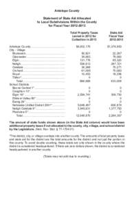Antelope County Statement of State Aid Allocated to Local Subdivisions Within the County for Fiscal Year[removed]