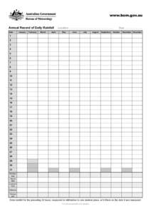 www.bom.gov.au Annual Record of Daily Rainfall	 Location .................................................... 	 Date January