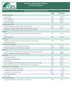 Quarterly Performance Metrics FY 2012 4th Quarter Financial Management Services Accounts Payable Prompt Pay