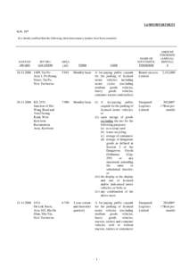 LANDS DEPARTMENT G.N. 117 It is hereby notified that the following short term tenancy tenders have been awarded:- DATE OF AWARD