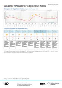 Printed: :00  Weather forecast for Eaglehawk Neck Meteogram for Eaglehawk Neck Sunday 10:00 to Tuesday 10:00 Monday 25 May