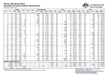 Ballina, New South Wales December 2014 Daily Weather Observations Observations from Ballina Airport. Date