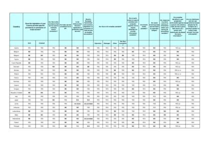 Copy of Appendix 10 - Summary Charts  IP and Commercial Law.xls