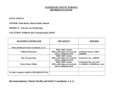 NASH ROCKY MOUNT SCHOOLS BID RESULTS 14-E-010 DATE: [removed]OWNER: Nash-Rocky Mount Public Schools PROJECT: Asbestos Air Monitoring