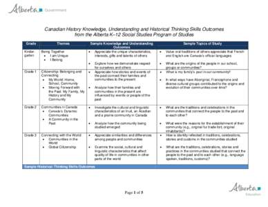 Canadian History Knowledge, Understanding and Historical Thinking Skills Outcomes from the Alberta K–12 Social Studies Program of Studies Grade Kindergarten  Grade 1