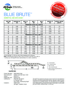 BLUE BRUTE  ™ SUBMITTAL AND DATA SHEET PIPE SIZE