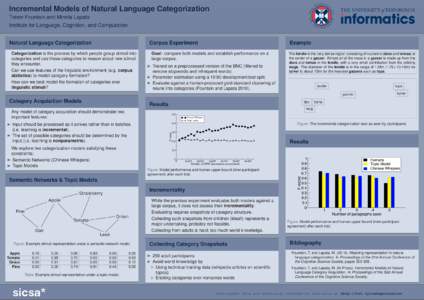 Incremental Models of Natural Language Categorization Trevor Fountain and Mirella Lapata Institute for Language, Cognition, and Computation Natural Language Categorization  Corpus Experiment