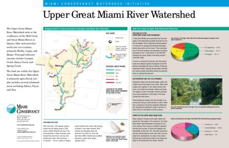 MIAMI  CONSERVANCY WATERSHED INITIATIVE