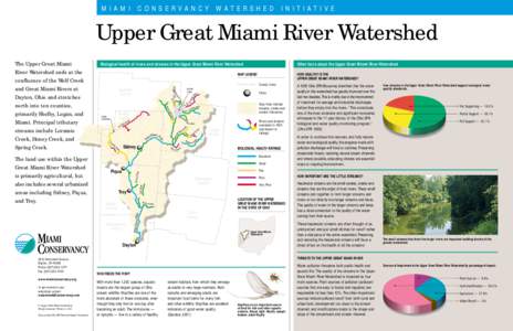 Loramie Creek / Lake Erie Basin / Stillwater River / Geography of the United States / Ohio / Great Miami River