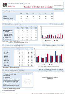 Dossier local - Commune - Saint-Vitte-sur-Briance