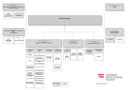 Deputy Managing Directorate Executive Unit Public Relations & Development Communication and Education in Austria  Unit