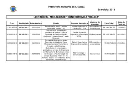 PREFEITURA MUNICIPAL DE ILHABELA  Exercício: 2013 LICITAÇÕES - MODALIDADE “CONCORRENCIA PUBLICA” Proc.