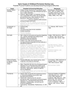 Microsoft Word - Some Causes of Childhood Permanent Hearing Loss.doc