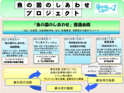 PowerPoint プレゼンテーション