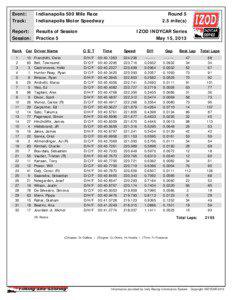 Event:  Indianapolis 500 Mile Race