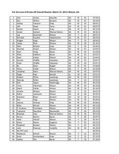 For the Love of Kratos 5K Overall Results, March 15, 2014, Macon, GA 1 2