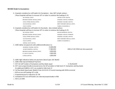 Copy of model 4a LIP SFY 11_12  clean.xlsx