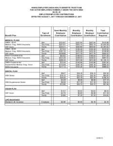 HAWAII EMPLOYER-UNION HEALTH BENEFITS TRUST FUND FOR ACTIVE EMPLOYEES FORMERLY UNDER THE HSTA VEBA BU 05, 45 EMPLOYER/EMPLOYEE CONTRIBUTIONS EFFECTIVE AUGUST 1, 2011 THROUGH DECEMBER 31, 2011