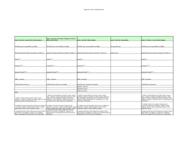 Appendix G: Suite of Analysis Summary  Suite 1 - East Tip - Surface Water from Excavations Suite 2 - East Tip - Groundwater, Seepage and Surface Water from Trial Pits