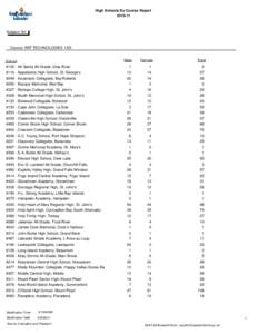 High Schools By Course Report[removed]Subject: Art  Course: ART TECHNOLOGIES 1201