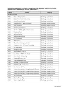 Non-notified consents (and certificates of compliance where applicable) issued by the Taranaki Regional Council between 9 July 2010 and 19 August 2010 Consent  Holder