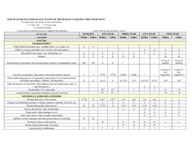 Statistics / Methodology / Questionnaire / Survey methodology / Evaluation methods / Research methods / Science