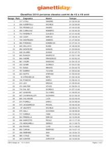 Classifica 2010 percorso classico uomini da 43 a 49 anni Rango Pett. Cognome  Nome