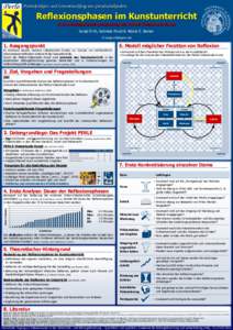 Persö Persönlichkeitsnlichkeits- und Lernentwicklung von Grundschulkindern Reflexionsphasen im Kunstunterricht Eine fachdidaktische Auswertung der PERLEPERLE-Videostudie Kunst Sonja Orth, Gabriele Faust & Nicole E. Ber