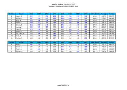 NITBF_Squad2015 after Event 6.xlsx