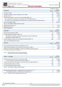 Resume statistique - Le Fresne