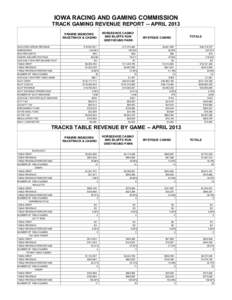 IOWA RACING AND GAMING COMMISSION TRACK GAMING REVENUE REPORT -- APRIL 2013 TEST Text36: PRAIRIE MEADOWS