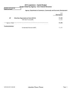 2015 Legislature - Capital Budget Project Detail by Agency - Gov Amend Structure Numbers and Language District by Impact  Agency: Department of Commerce, Community and Economic Development