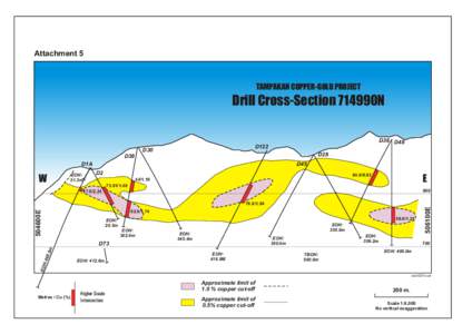 Attachment 5  TAMPAKAN COPPER-GOLD PROJECT Drill Cross-Section 714990N D36 D48