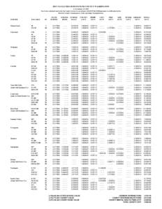 2015 TAX LEVIES FOR STEVENS COUNTY WASHINGTON As of January 22, 2015 Tax Levies calculated and set by the County Assessor in accordance with RCWpursuant to certification by the Board of County Commissioners, C