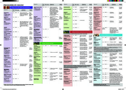 Medical school / Leaving Certificate / Education / Central Applications Office / Education in Ireland