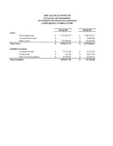 THE NAUTILUS INSTITUTE for Security and Sustainability STATEMENT OF FINANCIAL POSITION COMPARISON: FY2008 & FY2007 30-Jun-08