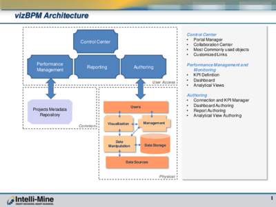 Information technology / Business software / Computing / Dashboard / Data warehousing / IBM Cognos 8 Business Intelligence / SpagoBI / Business intelligence / Business / Data management