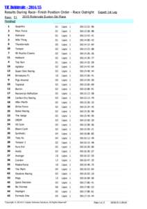 VIC Robinvale[removed]Results During Race- Finish Position Order - Race Outright Race: E1 Finished[removed]Robinvale Euston Ski Race