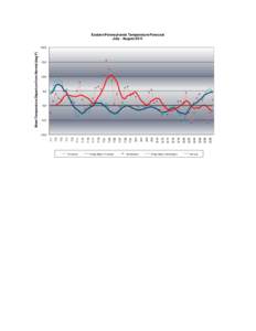 Forecast 5-Day Mean Forecast Verification 5-Day Mean Verification Normal