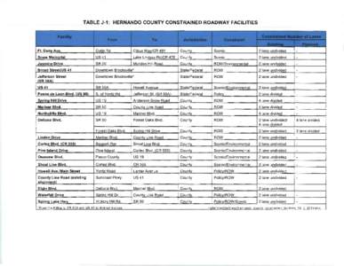 TABLE J-1: HERNANDO COUNTY CONSTRAINED ROADWAY FACILITIES 4 lane divided 2 lane divided