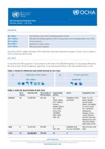 Syria Emergency Response Fund Monthly Update – July 2014 OVERVIEW $81 million $70.7 million